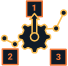Automation baked