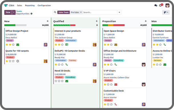 Sales CRM