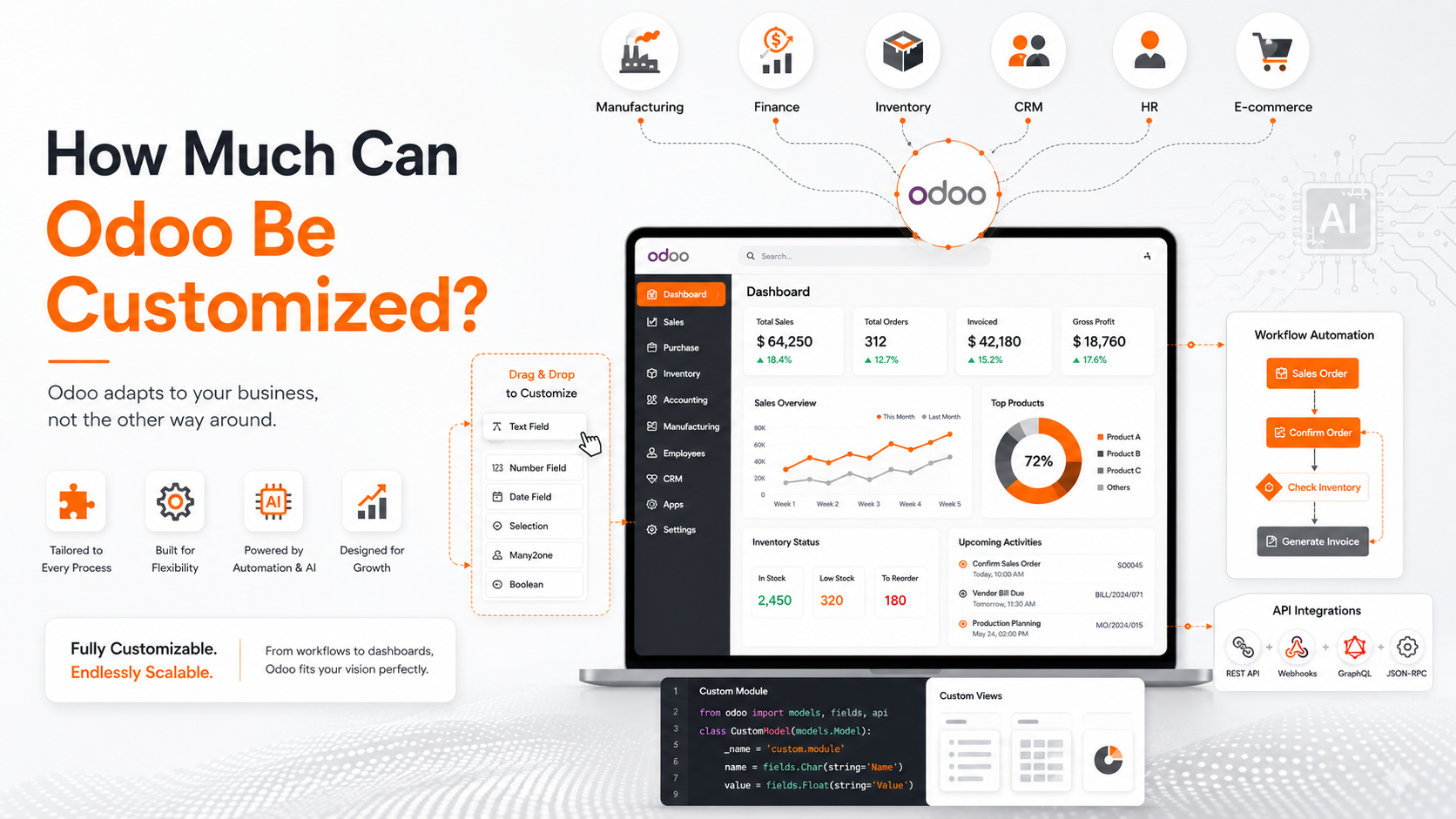 How Much Can Odoo Be Customized?Odoo ERP Customization Guide Singapore